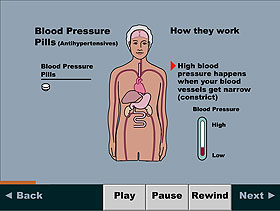 A view of the touch screen slide on blood pressure medication.